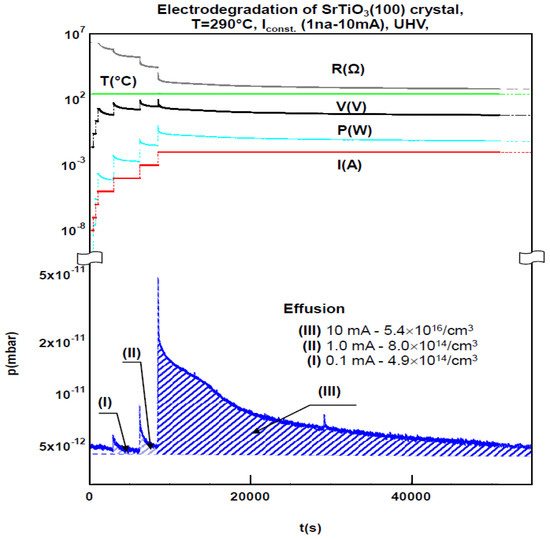 Electro Degradation Of Srtio3 Crystal Electro Degradation Of Srtio3 Crystal