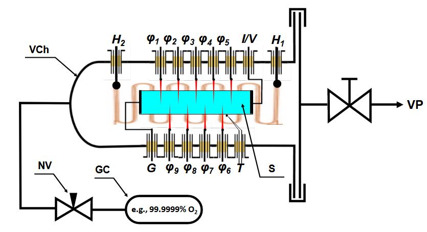 Multi Electrodes System Schematic Of The Multi Electrodes System For Determining The Potential Distribution