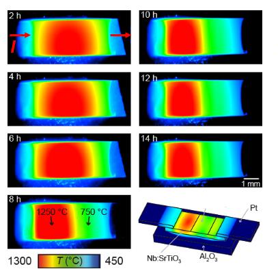 Temperature Distribution During Electrodegradation Temperature Distribution During Electrodegradation