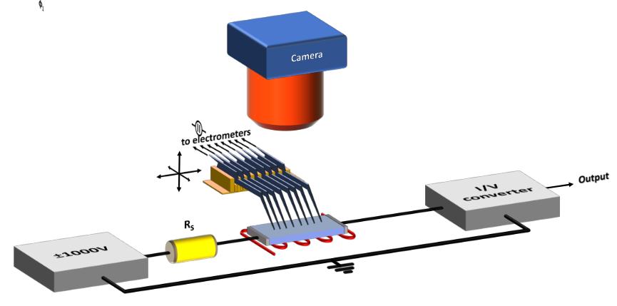 The Schema Of The System For The Characterization Of Electrodegradation Phenomena The Schema Of The System For The Characterization Of Electrodegradation Phenomena